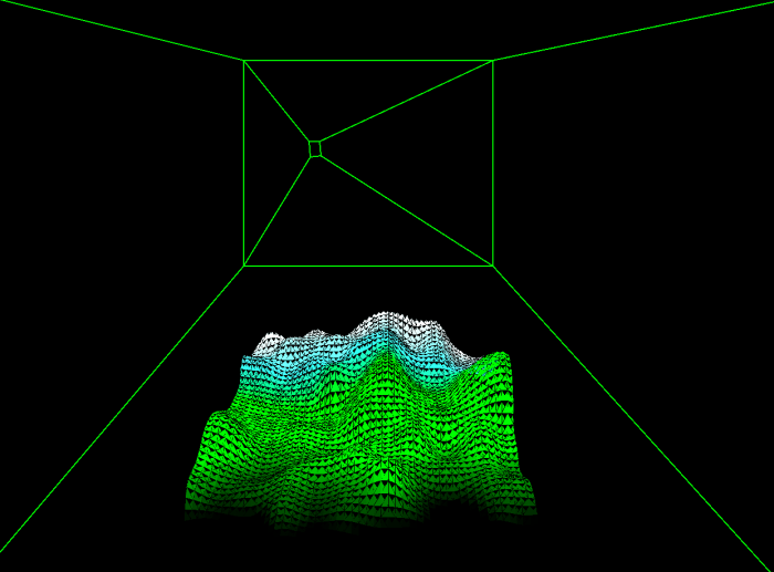 dynamic representation